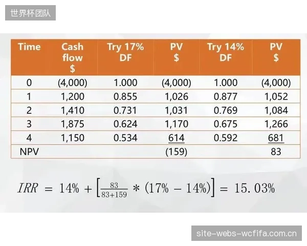 国泰君安研报：当前体育场馆光储一体化项目的平均内部收益率（IRR）已达到8.2%